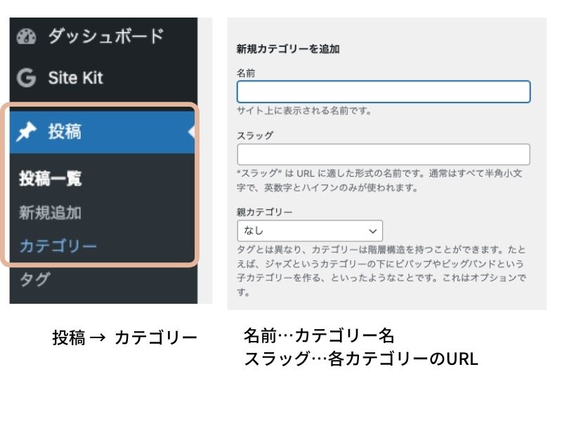 カテゴリーのURLをつける方法